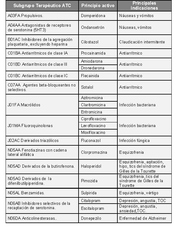 Cambios En La Lista De Medicamentos Que Requieren Receta Medica Images